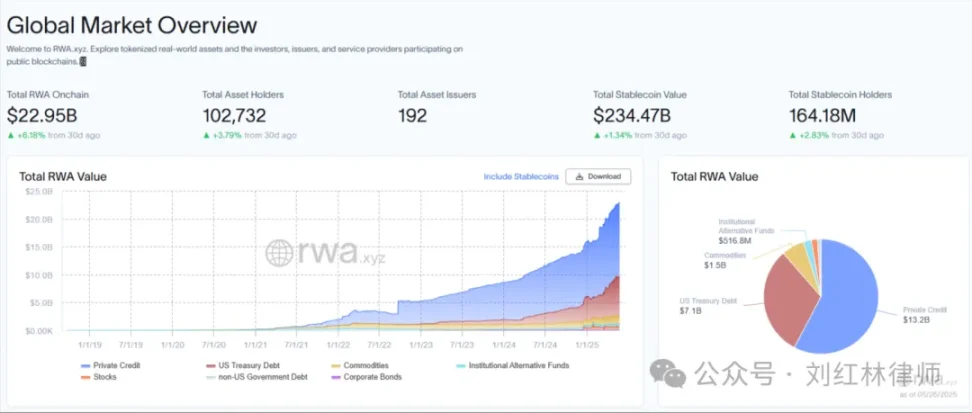 解析 RWA 代币证券化，横向对比全球监管现状