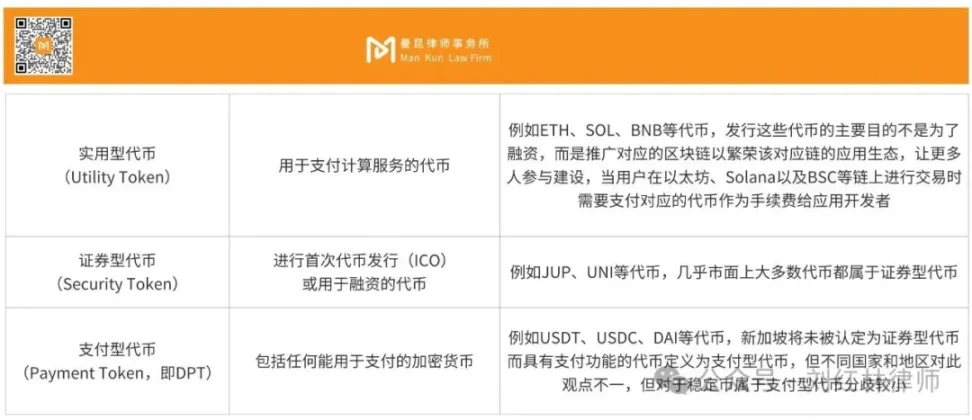 解析RWA代币证券化，横向对比全球监管现状