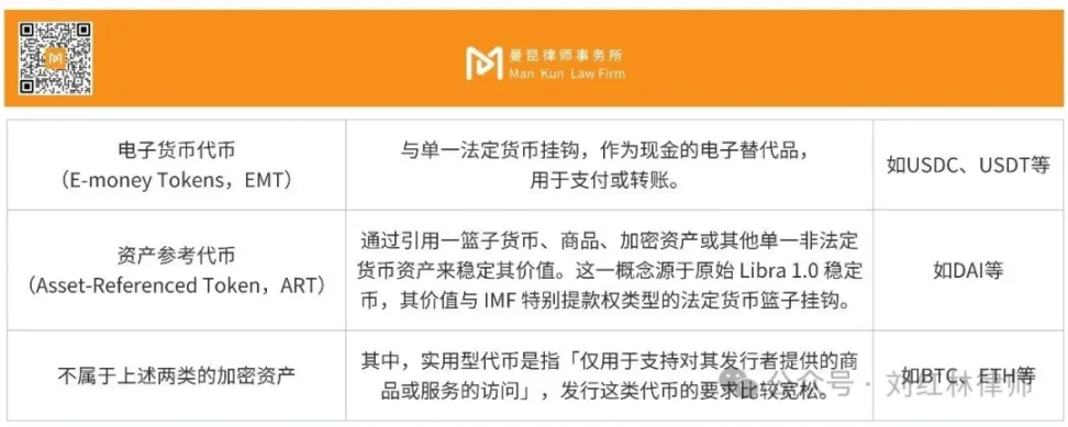 解析RWA代币证券化，横向对比全球监管现状