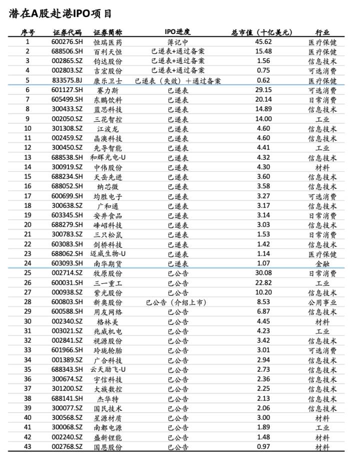 到香港去，抓住新的时代