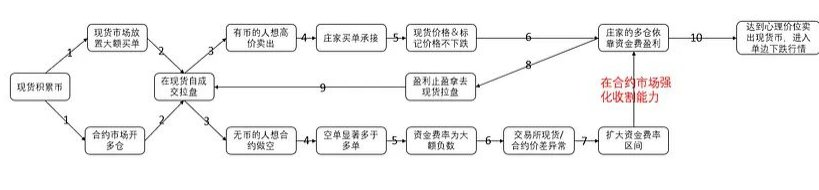 二级揭秘：盘子兵法