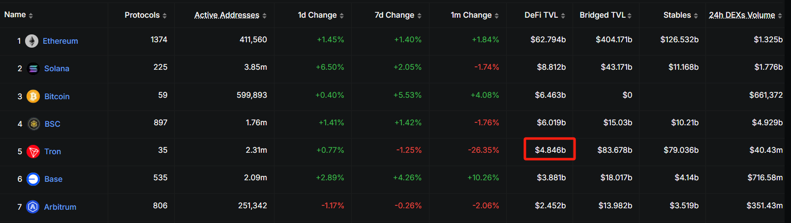 波场 TRON 的 DeFi 生态全景解析