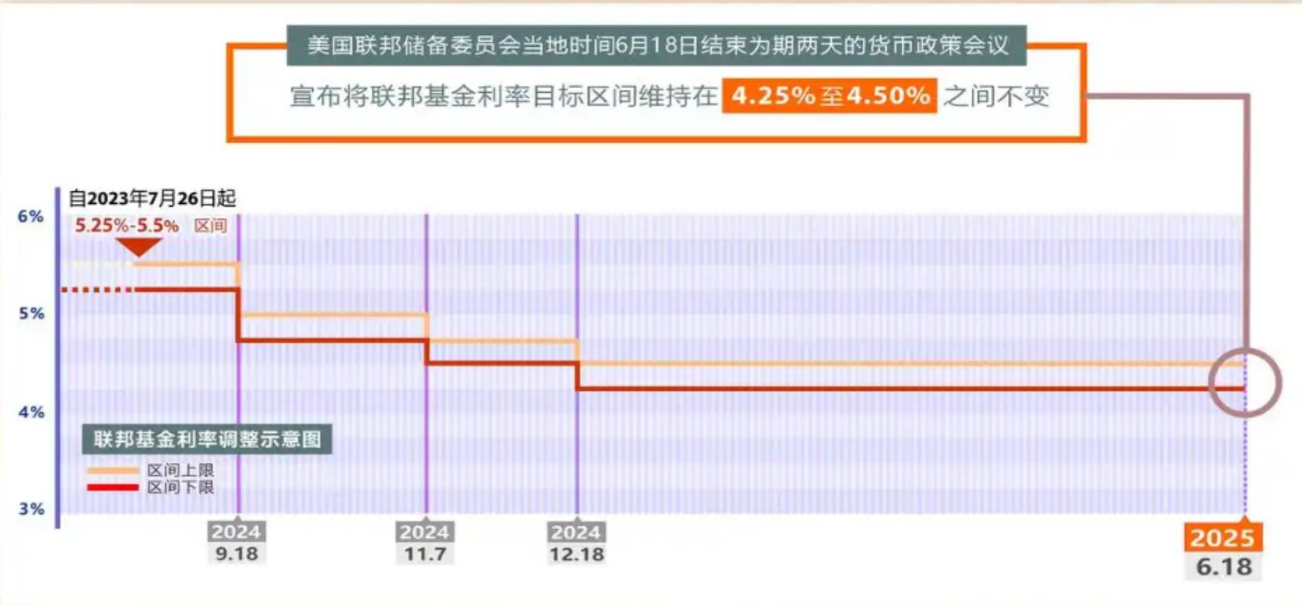 火币成长学院｜加密市场宏观研报：货币政策拉锯与全球动荡中的机会重，下半年加密市场最新展望