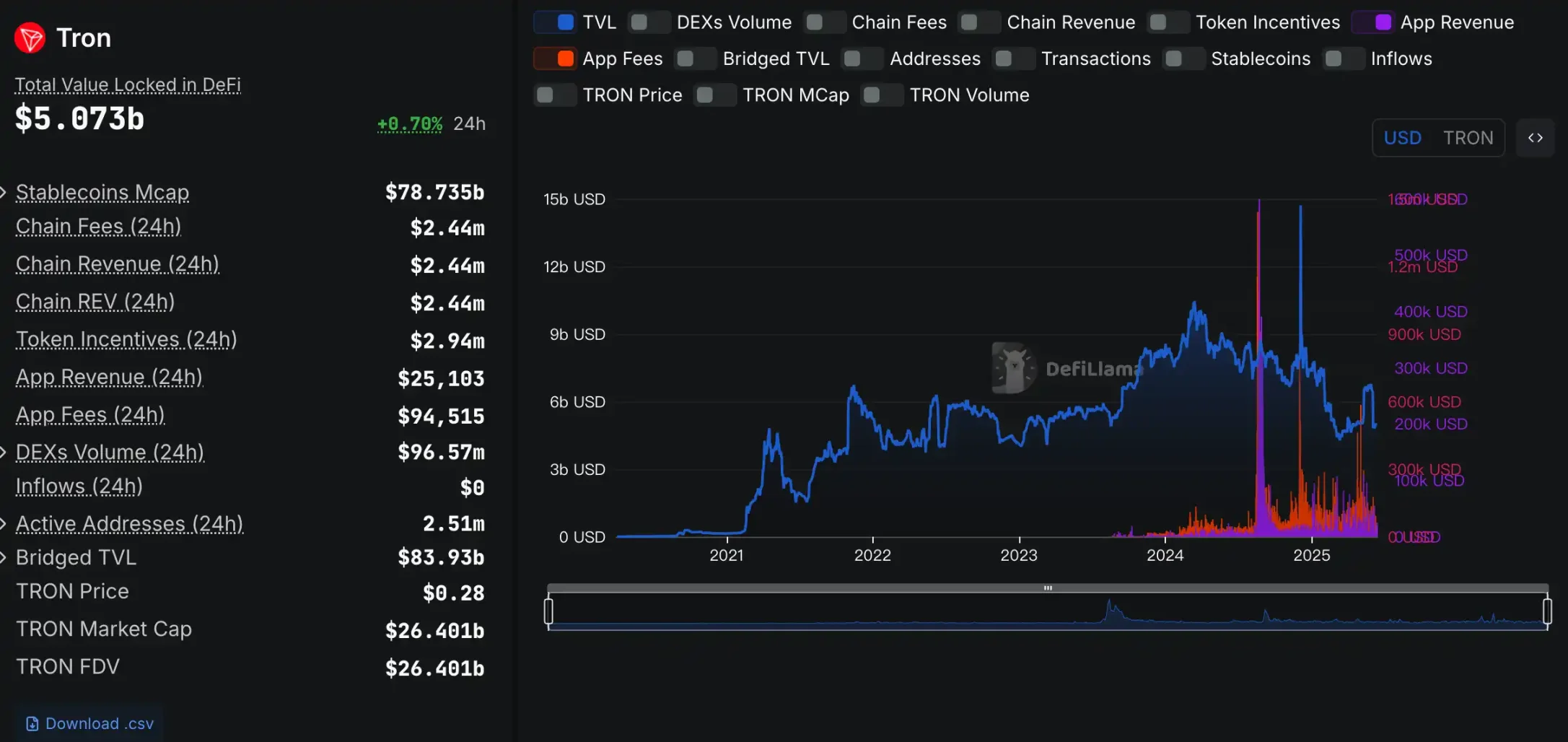 左手 Plasma 右手 Stable，稳定币天王是否将挤压波场？