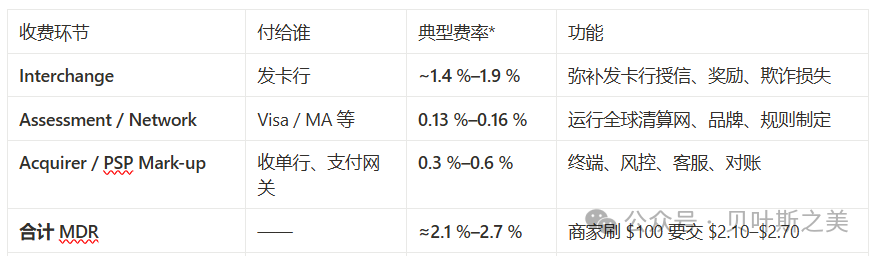 稳定币冲击波：支付链路与费率重构？