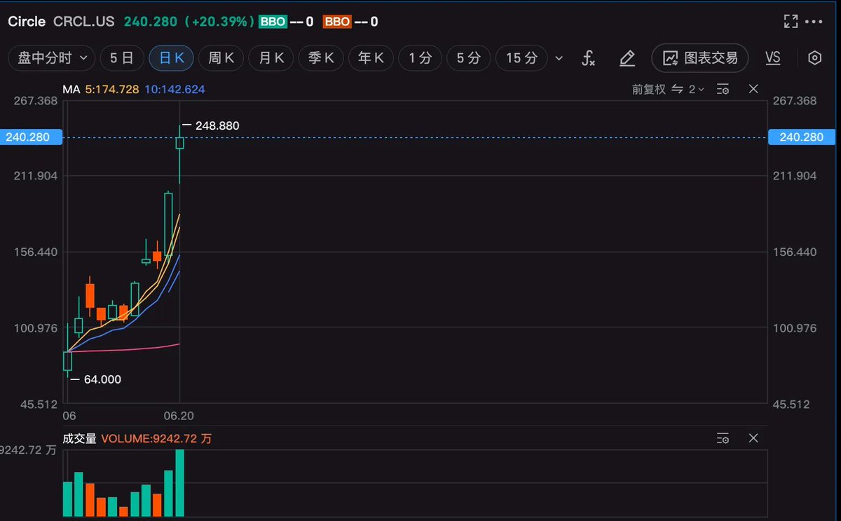 稳定币系列报告（一）：稳定币大于Web3?