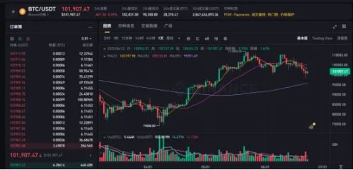 伊以的战火，「烧」到了加密市场