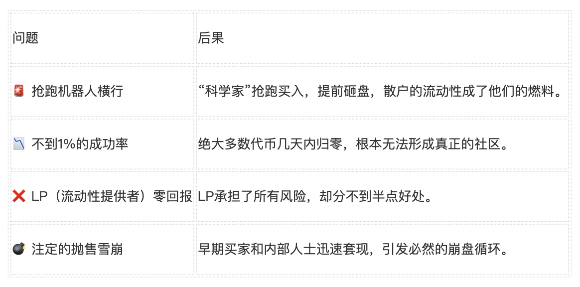 Honeypot Finance 2.0：从实证创新到新经济愿景