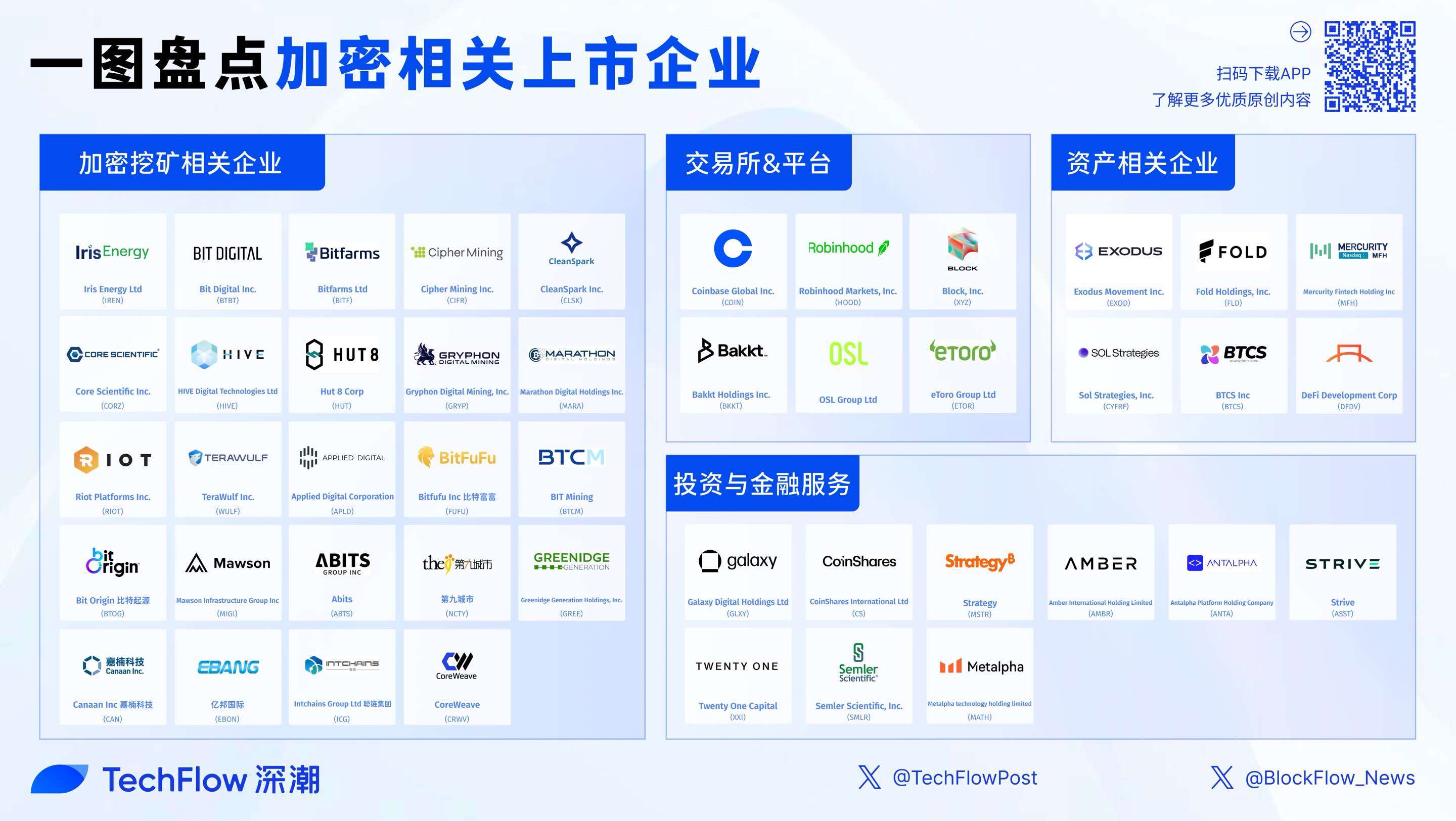 寻找下一个 Circle：加密美股热潮中 Backpack 的独特竞争优势