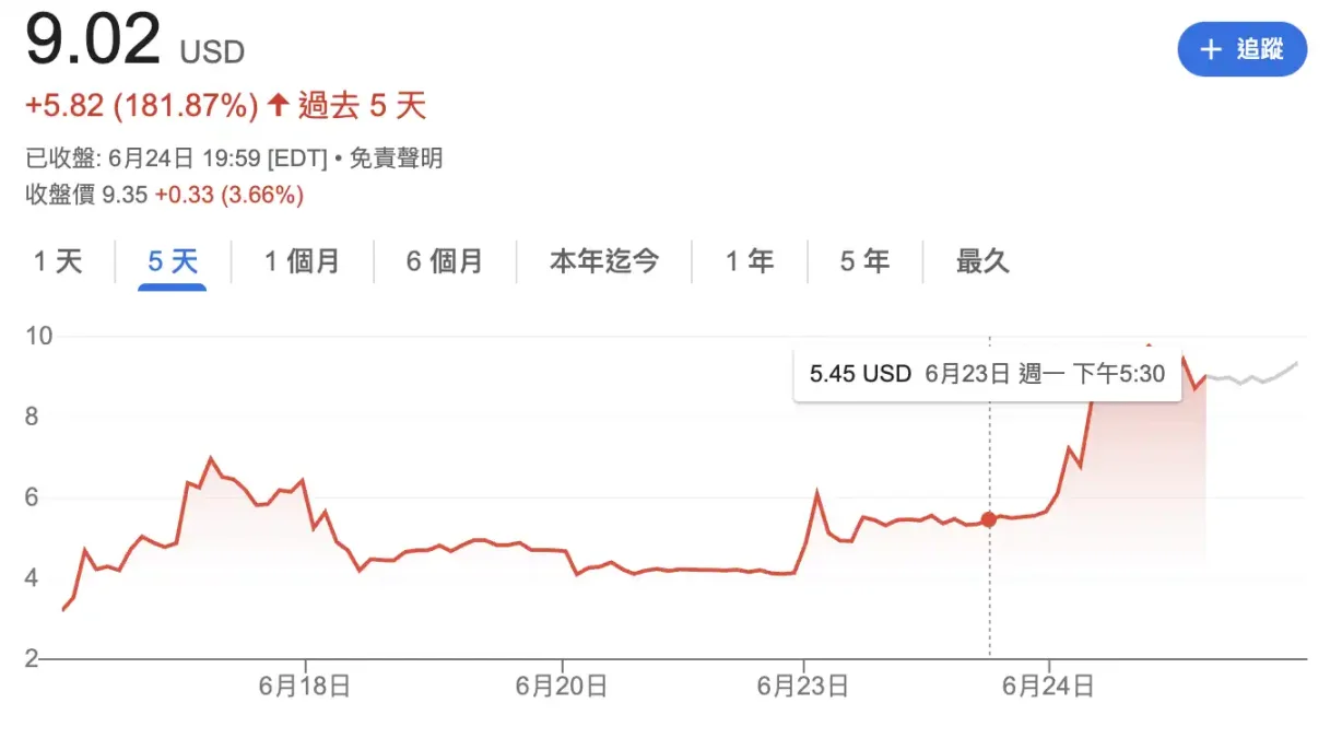Eyen 单日大涨 77%，HYPE 成为「币股」新玩家