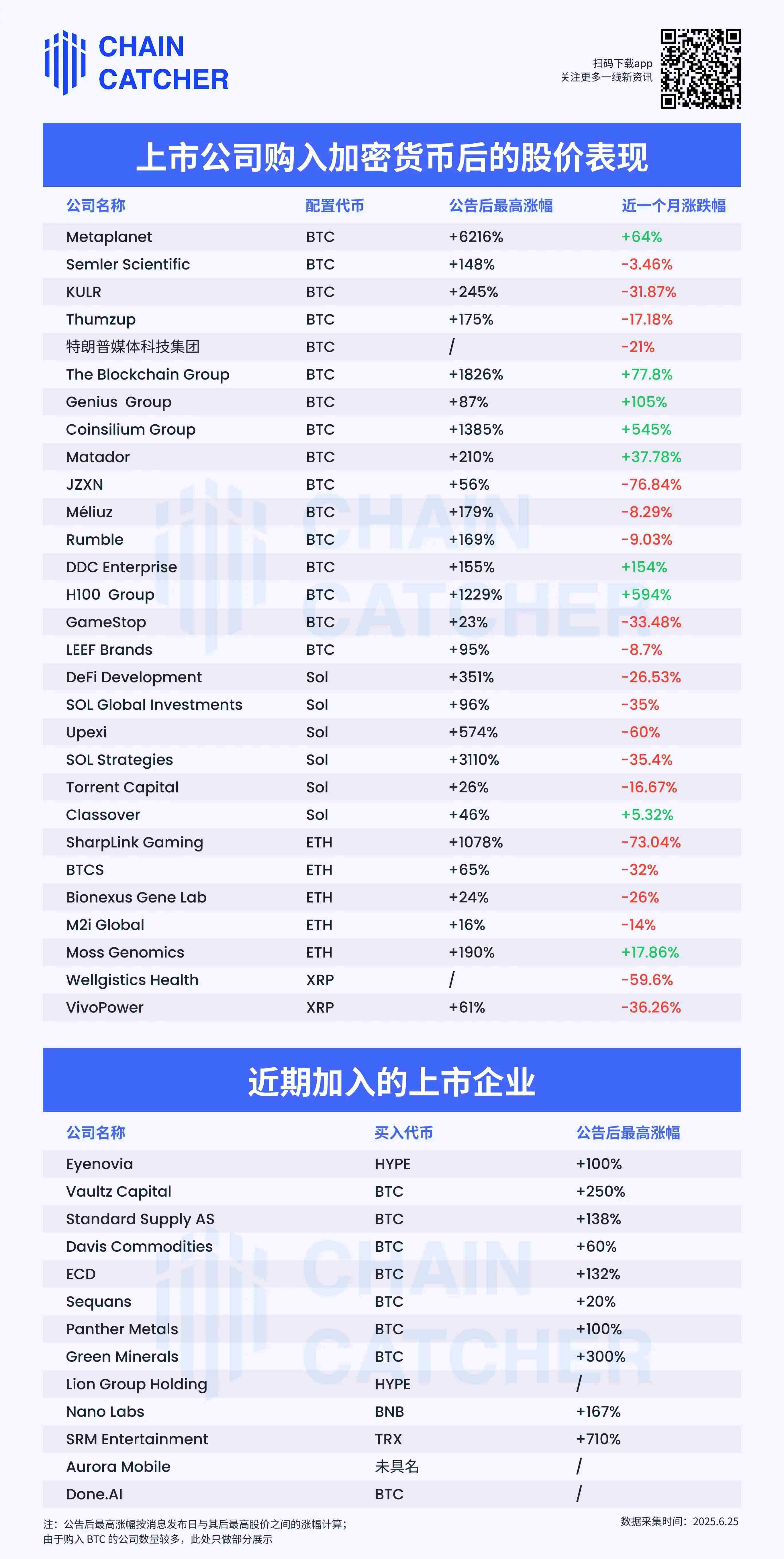 美股上市公司扎堆「买币」，第二增长曲线成效几何？