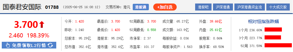 合规之风吹两端：国泰君安国际与 HSK 为何双双暴涨？