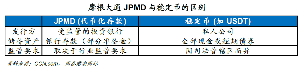 世界最大银行如何布局代币化？