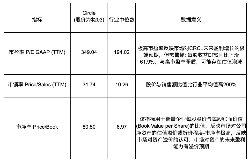 Circle 深度分析：稳定币巨头的机遇与挑战