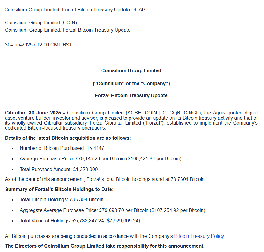 英国上市公司 Coinsilium Group 子公司 Forza 宣布增持 15.4147 枚BTC，总持仓达 73.7304 枚