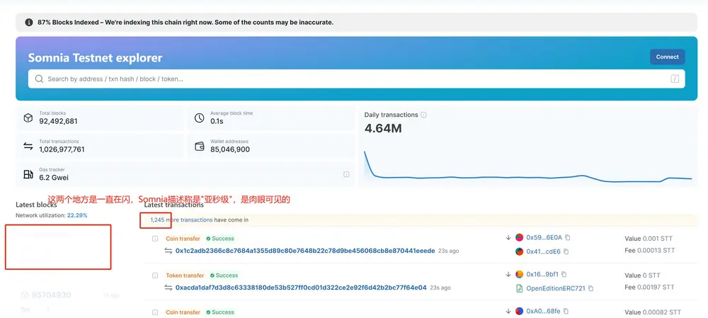 市场已对"高速公链"彻底脱敏，为什么说 Somnia 可能与众不同？