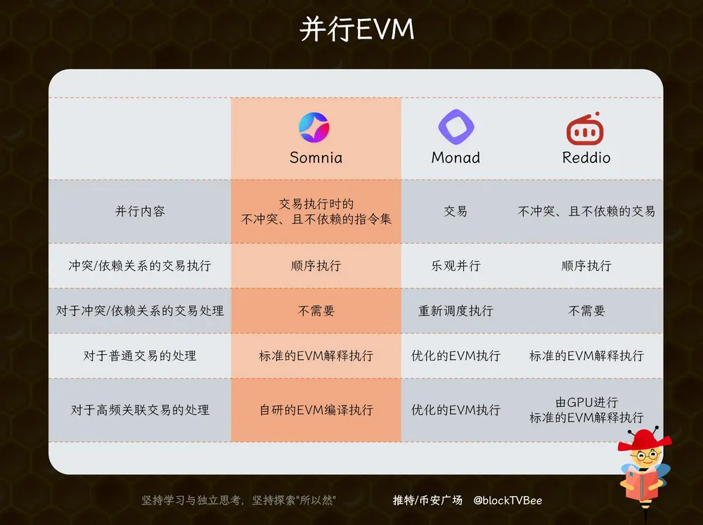 市场已对