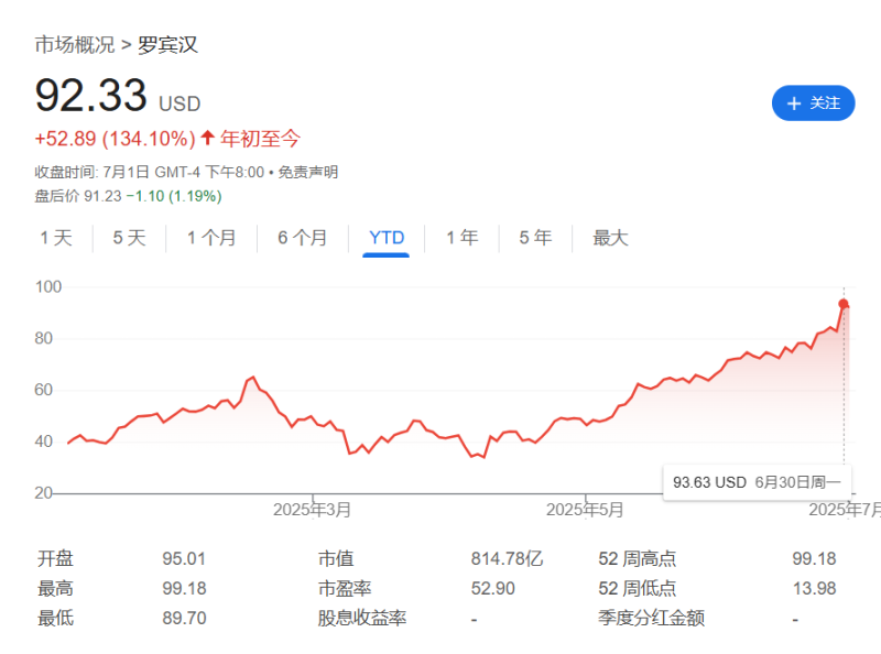 Bybit、Robinhood、Kraken 同日启动，美股代币化汹涌来袭