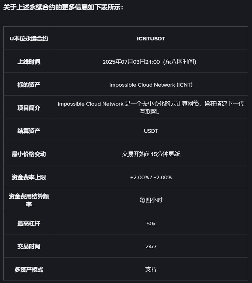 币安Alpha和币安合约将上线Impossible Cloud Network (ICNT)