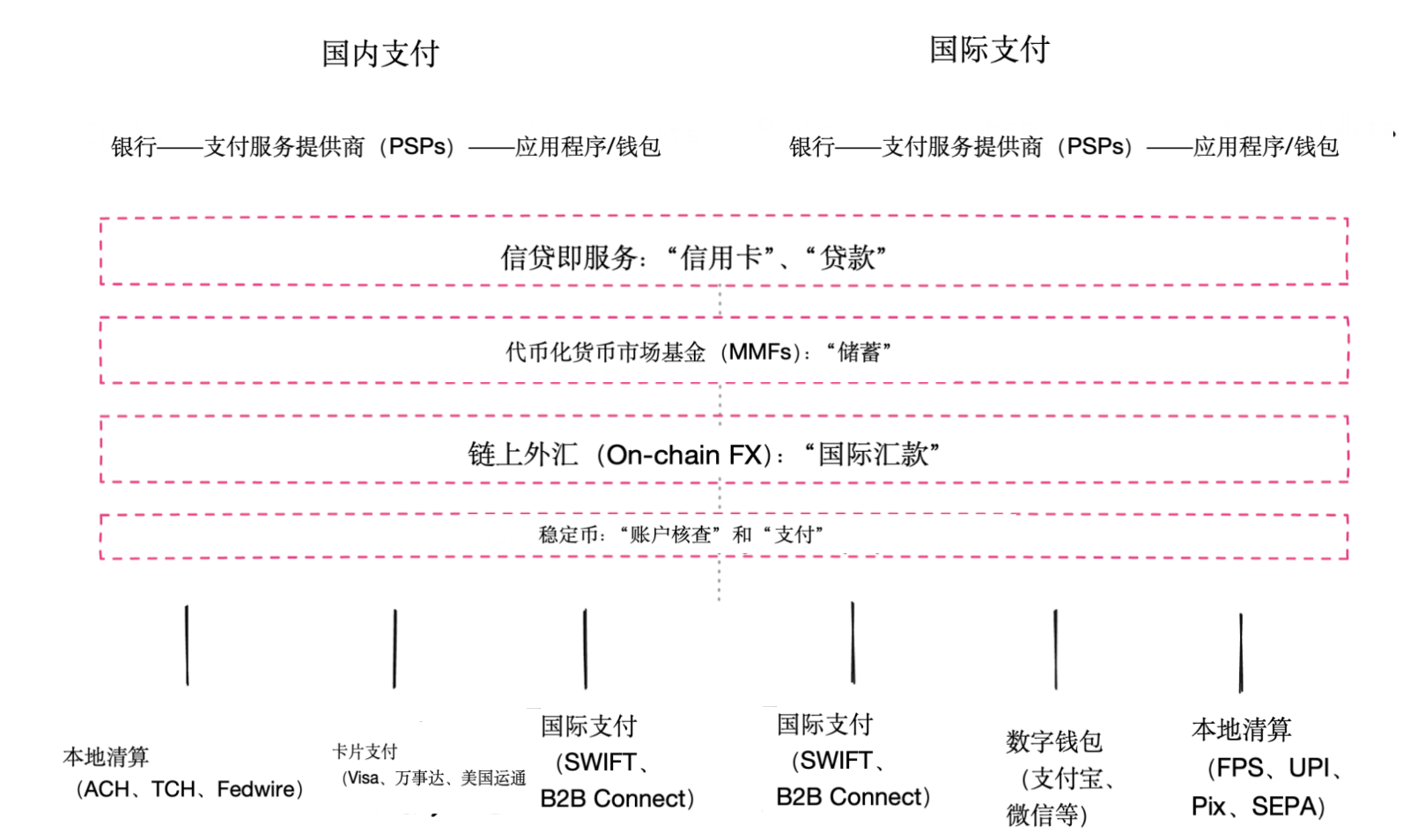 赢面很大的稳定币，机会不只在平台