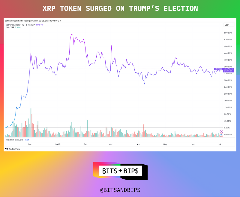 Ripple 的法律纠纷结束，XRP 的价格将会何去何从？