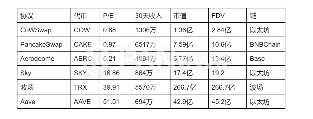 挖出潜力代币：如何用AI模型构建市盈率监控系统？