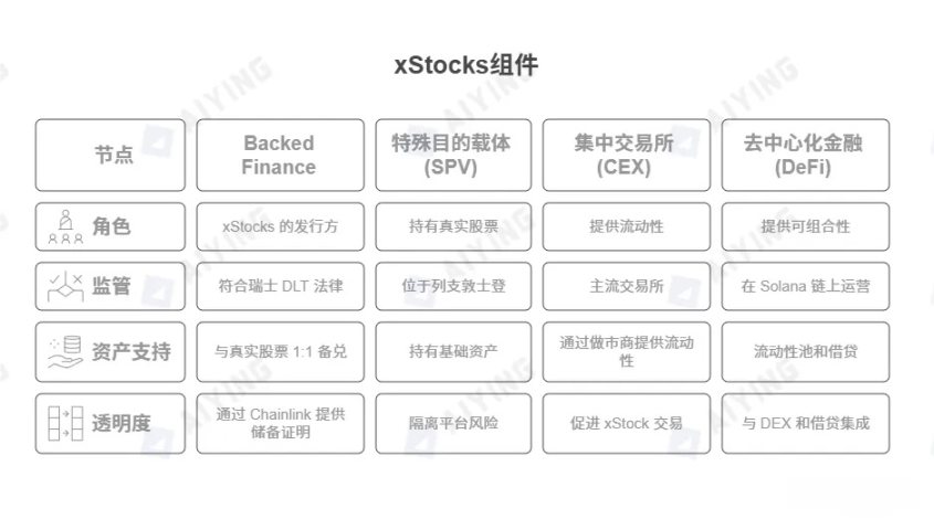 股票代币化的两种范式：xStocks 的开放与 Robinhood 的围墙