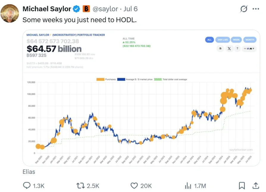 「头号巨鲸」Strategy 暗示暂停增持，BTC 迎来关键转折点？