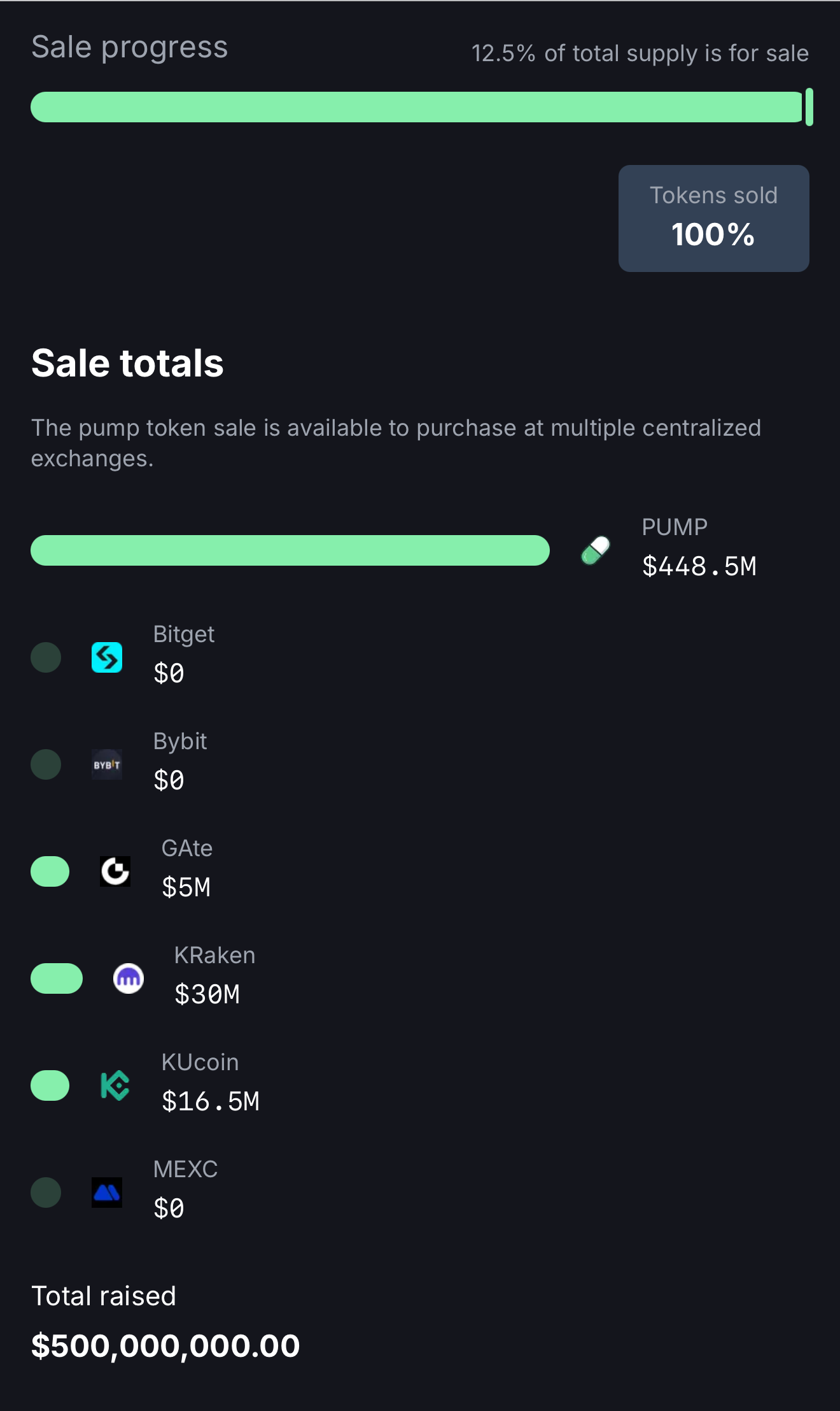 5 亿美金 12 分钟卖光，PUMP 预售到底是谁的游戏？