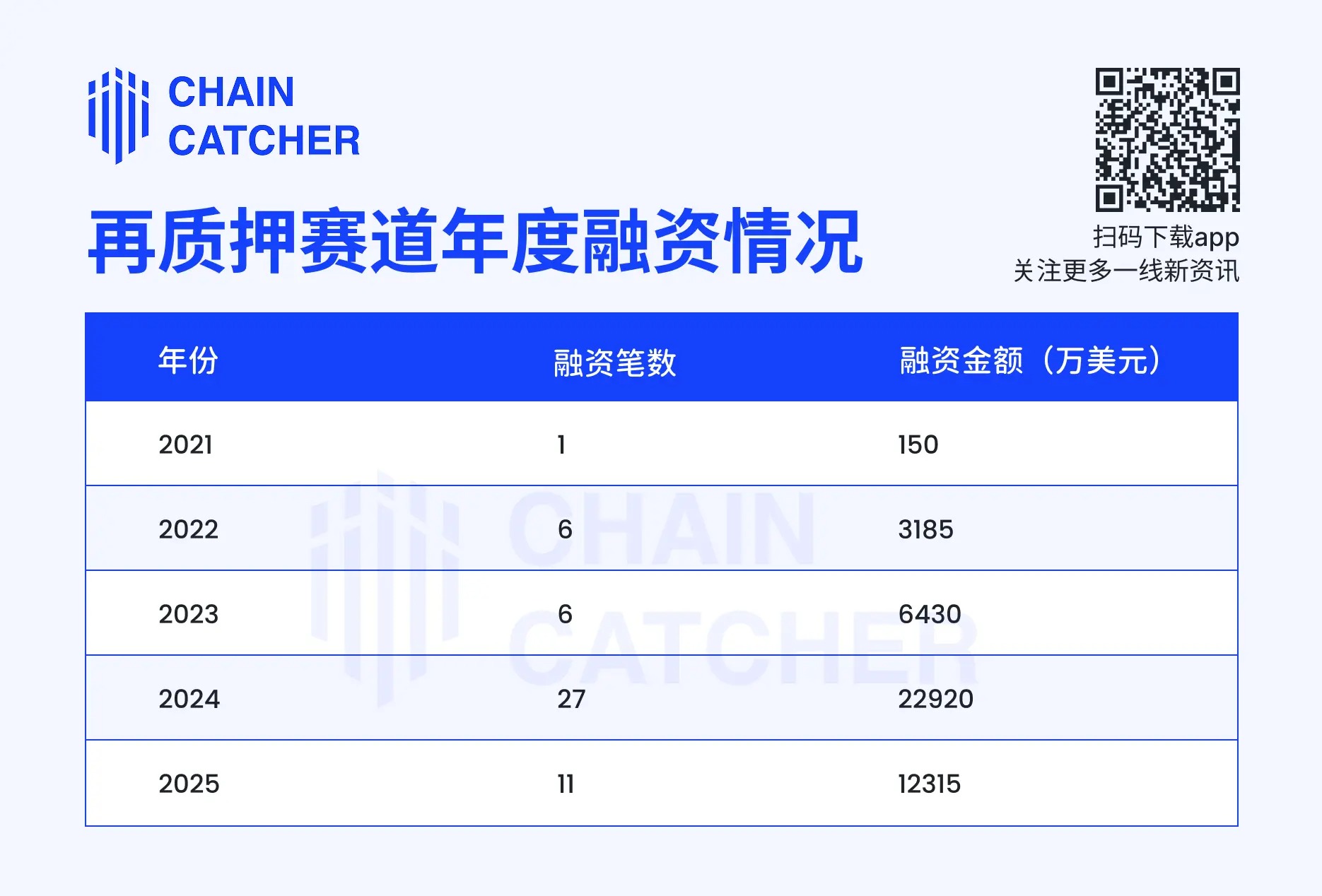 EigenLayer 、Ether.fi 双双转型，再质押赛道生意做不下去了？