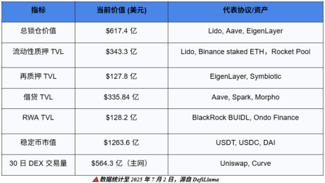「世界计算机」的新黎明：透视以太坊浮现的未来轮廓