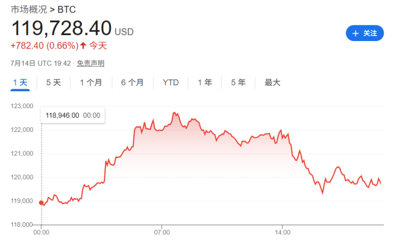 美国银行业监管机构发布蓝皮书，贷款机构涉足加密资产更加灵活