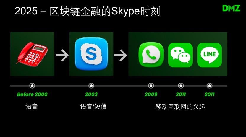 Web3.0 的失败，新兴稳定币的挑战以及 RWA 中东机遇