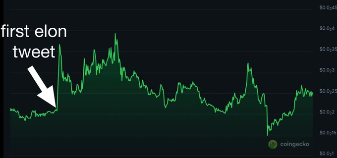 比特币的狗狗币时刻：华尔街正在悄悄买走你的退休金