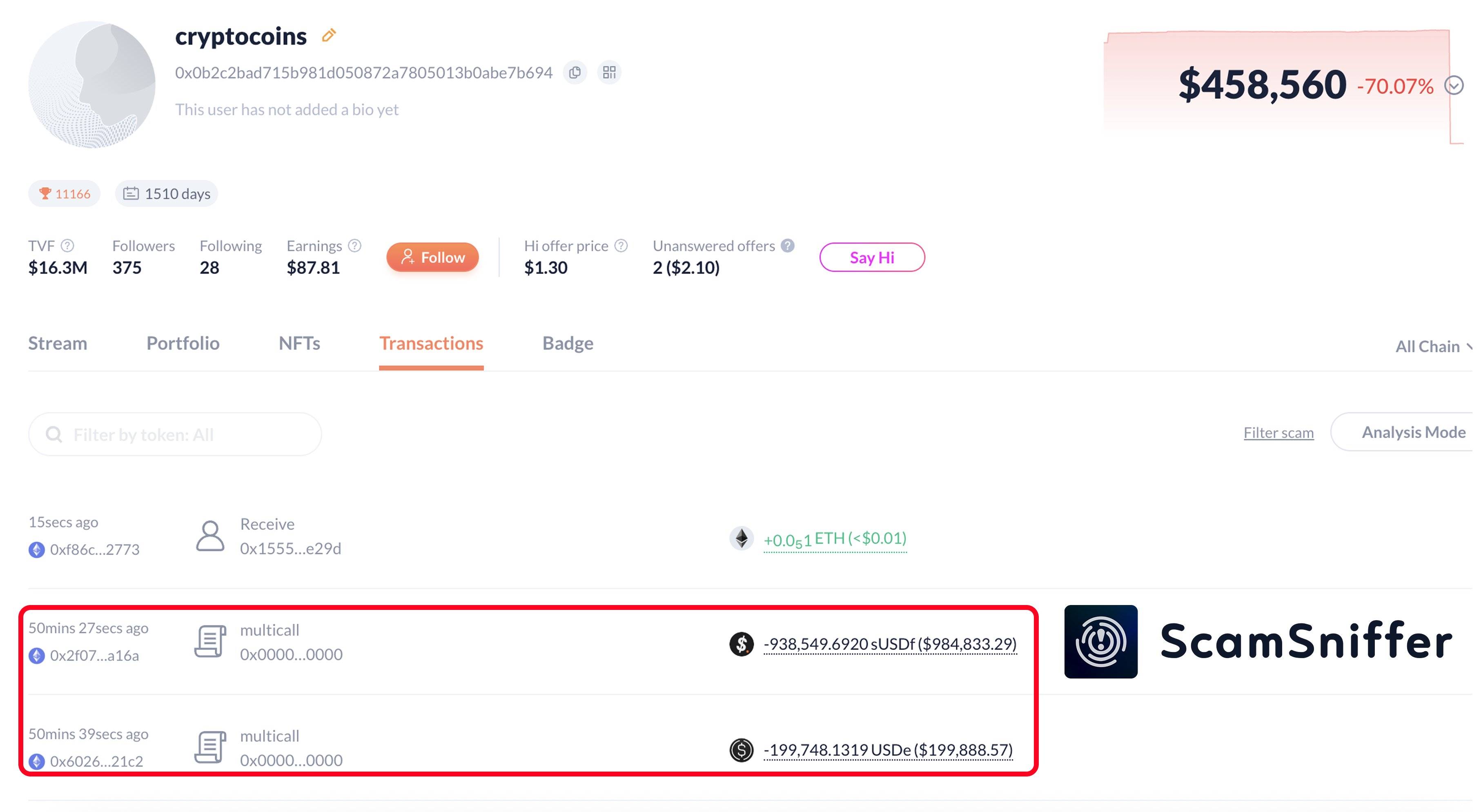 Scam Sniffer：某用户签署多个钓鱼签名，损失 106 万美元加密资产