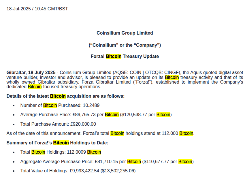 英国上市公司 Coinsilium Group 子公司 Forza 增持 10.25 枚 BTC，总持有量达 112 枚