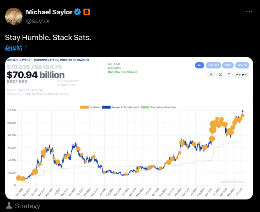 Michael Saylor再次发布比特币Tracker信息，下周或将披露 BTC 增持数据