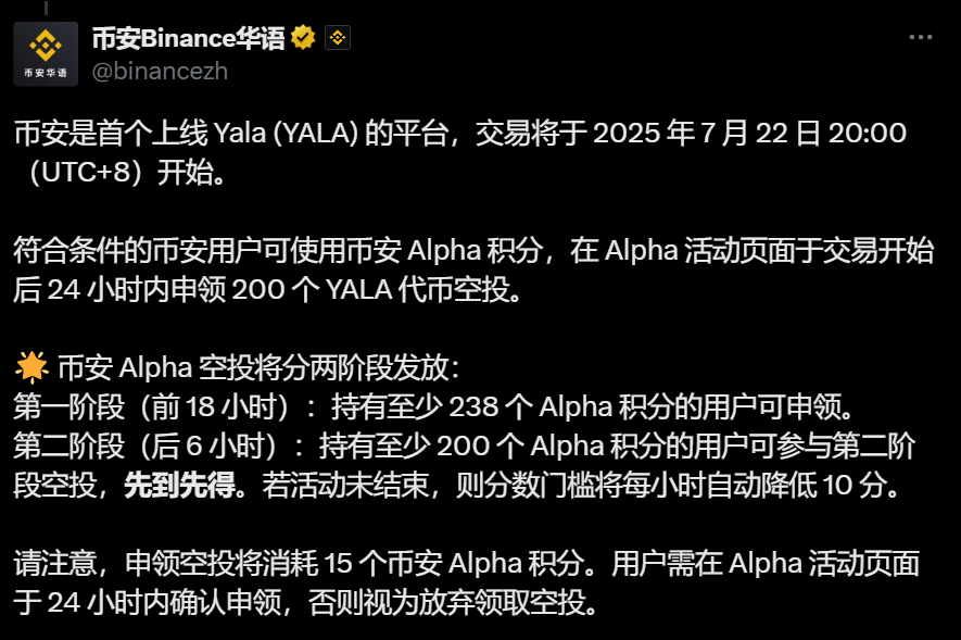 币安 Alpha:Yala (YALA) 第一阶段空投申领门槛为 238 Alpha 积分