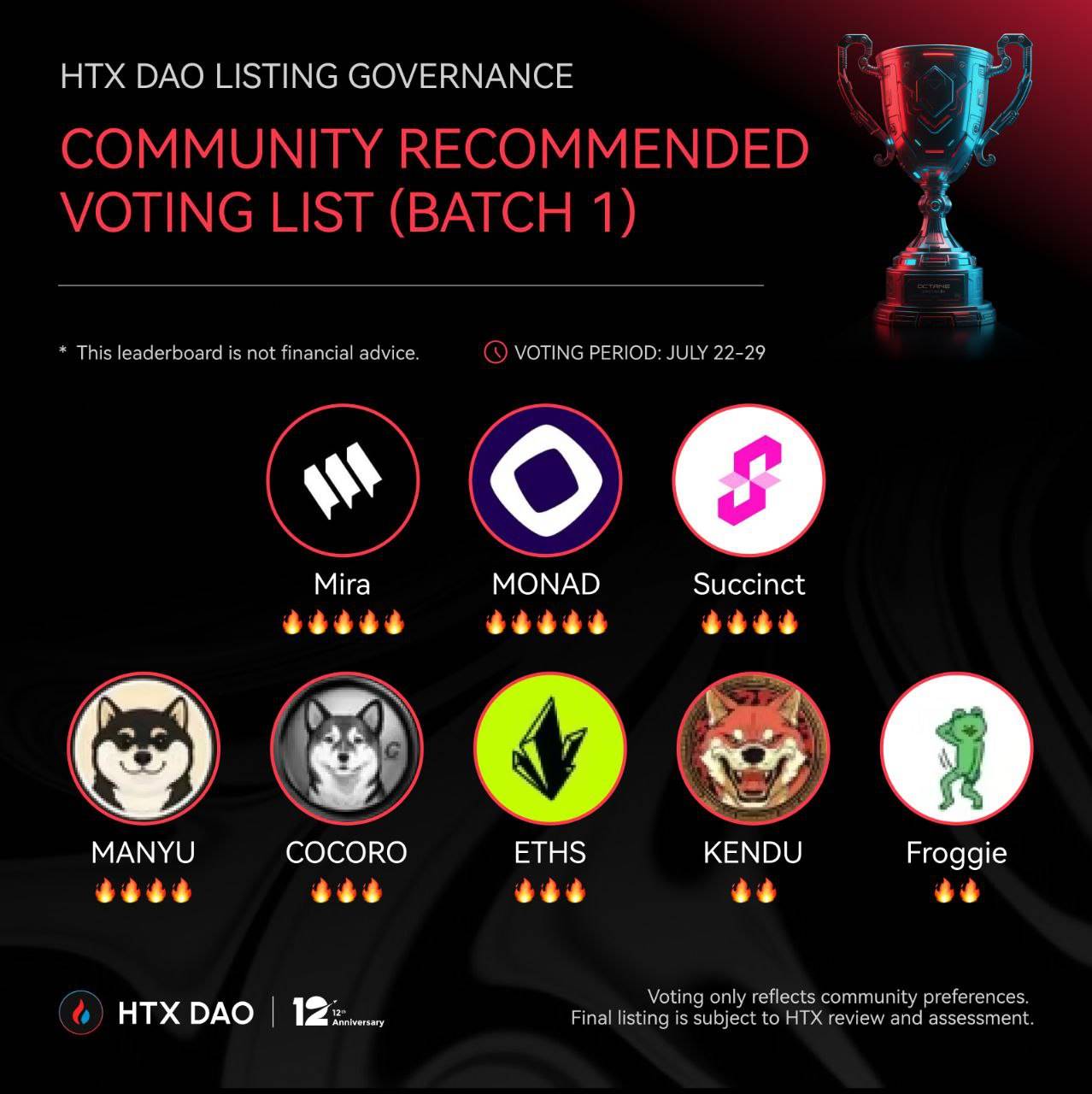 HTX DAO 上币治理投票第一弹项目名单重磅揭晓,投票同步开启,参与瓜分百亿$HTX奖池