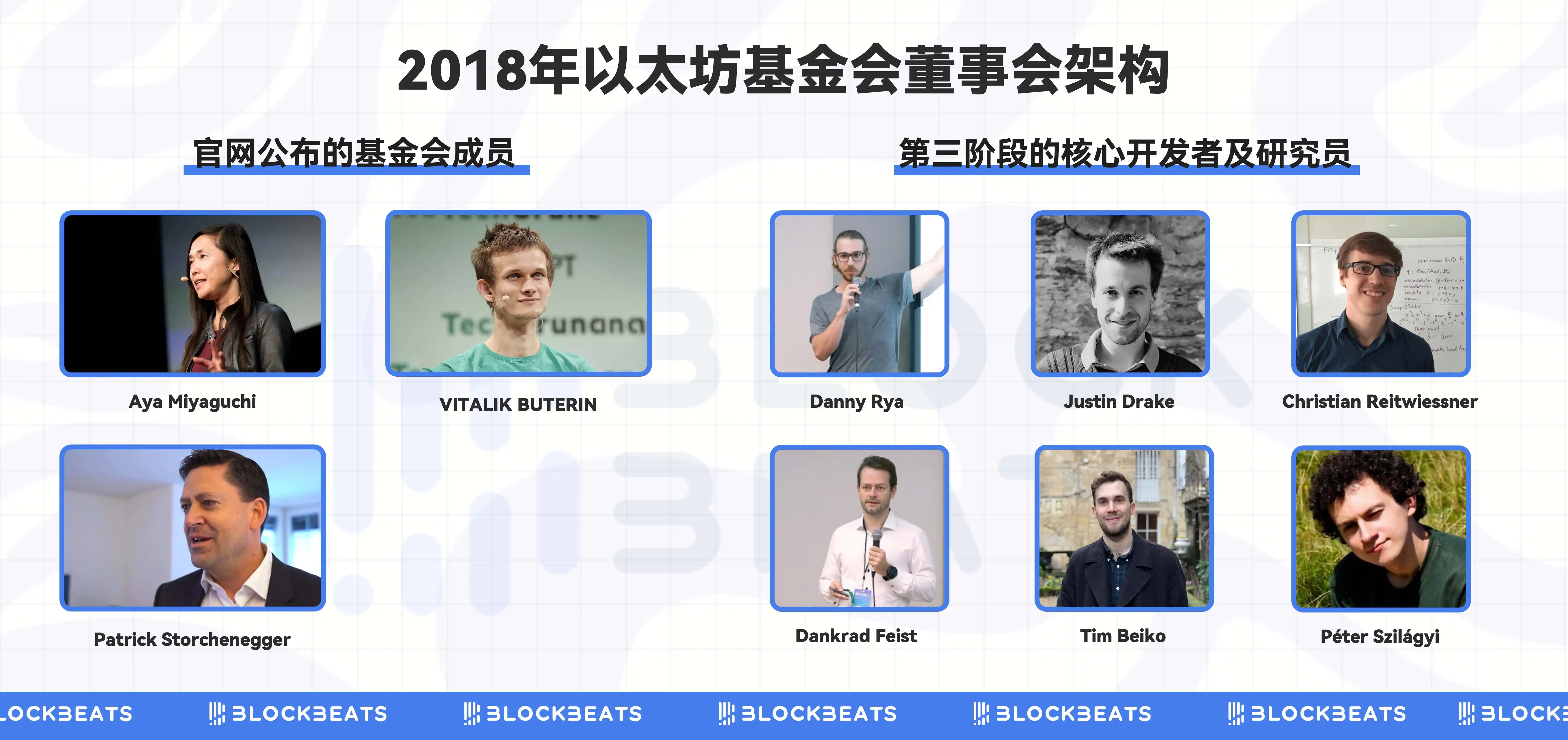 十岁的以太坊，开始走向华尔街