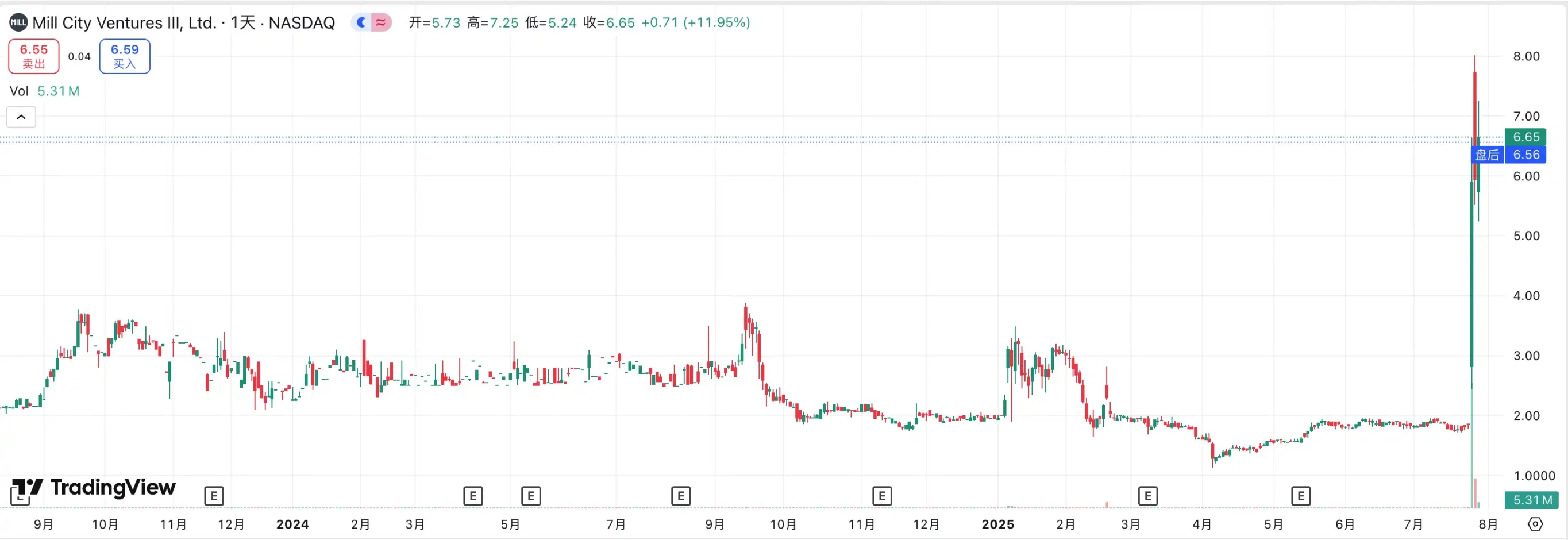 4.5 亿美元融资 Sui 财库启动，这家公司什么来头？