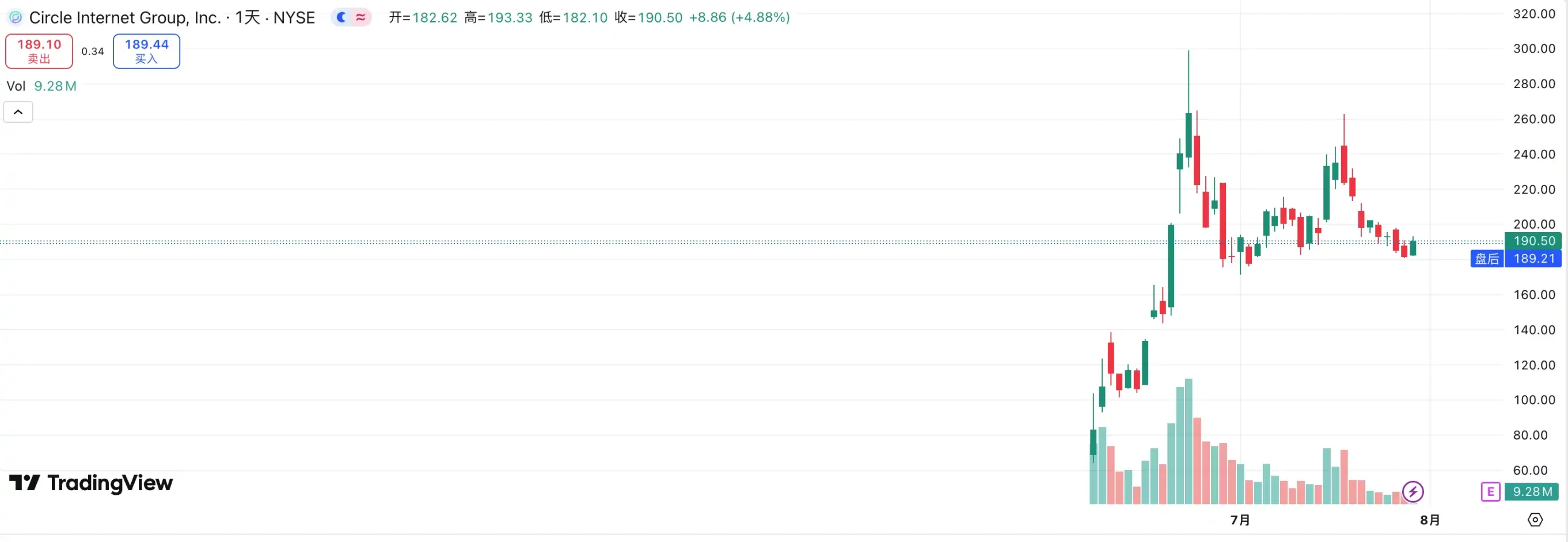 Kraken 即将 IPO，有哪些标的可以炒作？