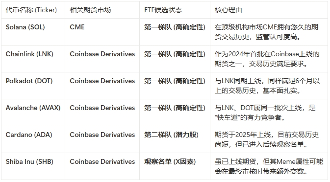 加密 ETF 的「诺曼底时刻」：SEC 新规默许质押收益，Coinbase 成最大赢家
