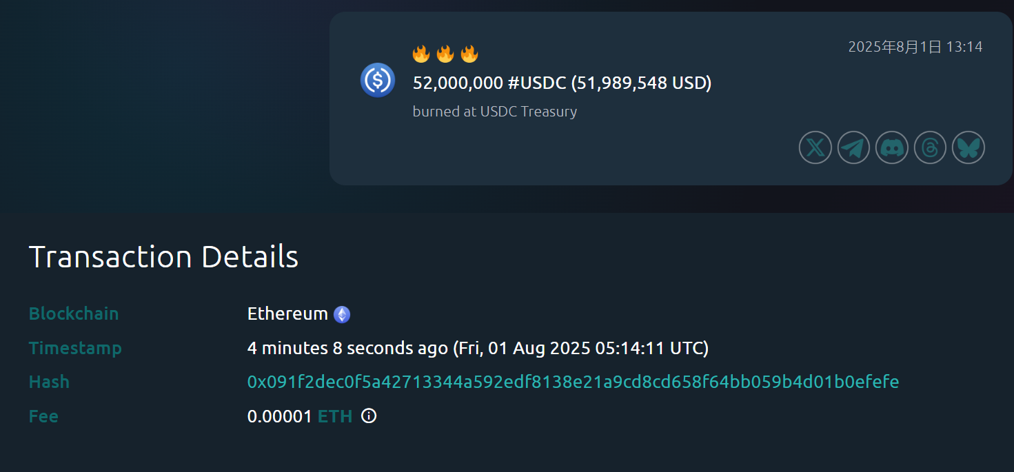 USDC Treasury 约 5 分钟前在以太坊链上销毁 5200 万枚 USDC