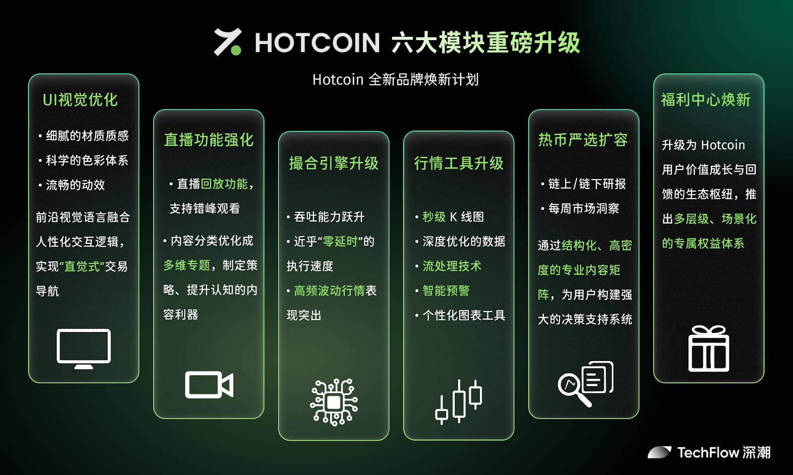 新 Hotcoin，从“工具提供者”到“价值共建者”