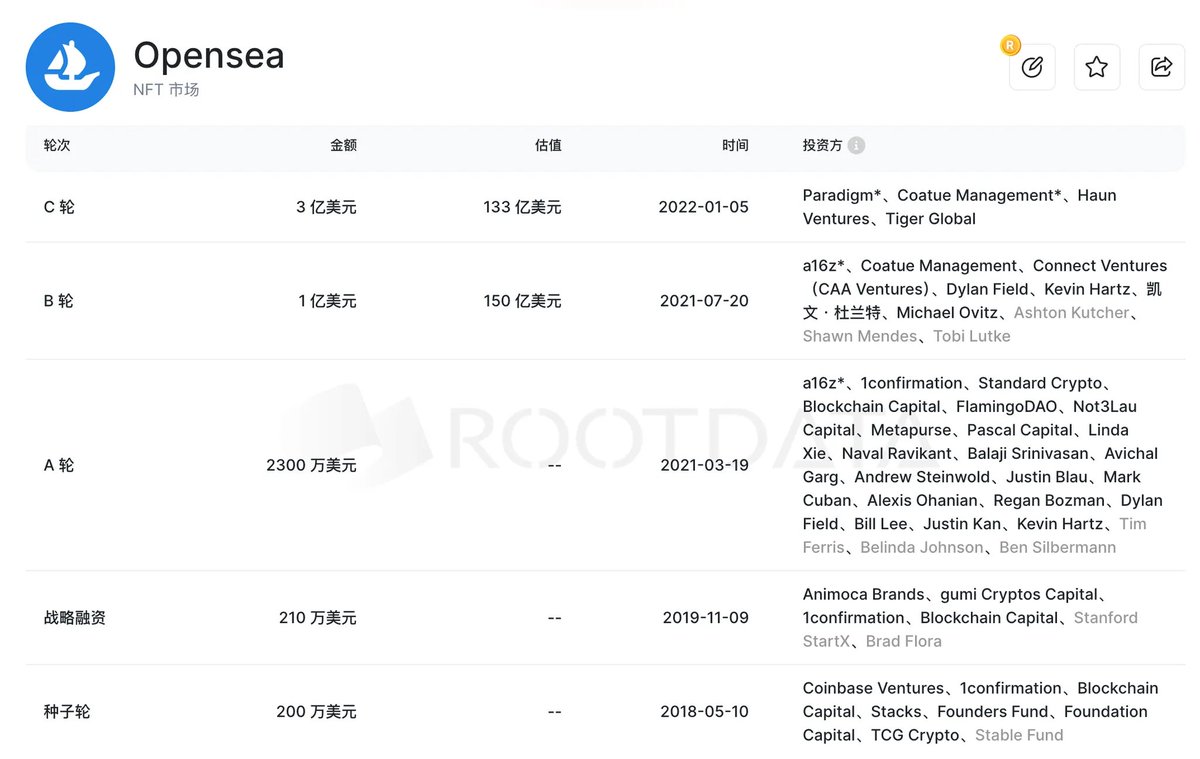 泡沫周期下的 Crypto 估值与融资：一场关于 timing 的人生游戏