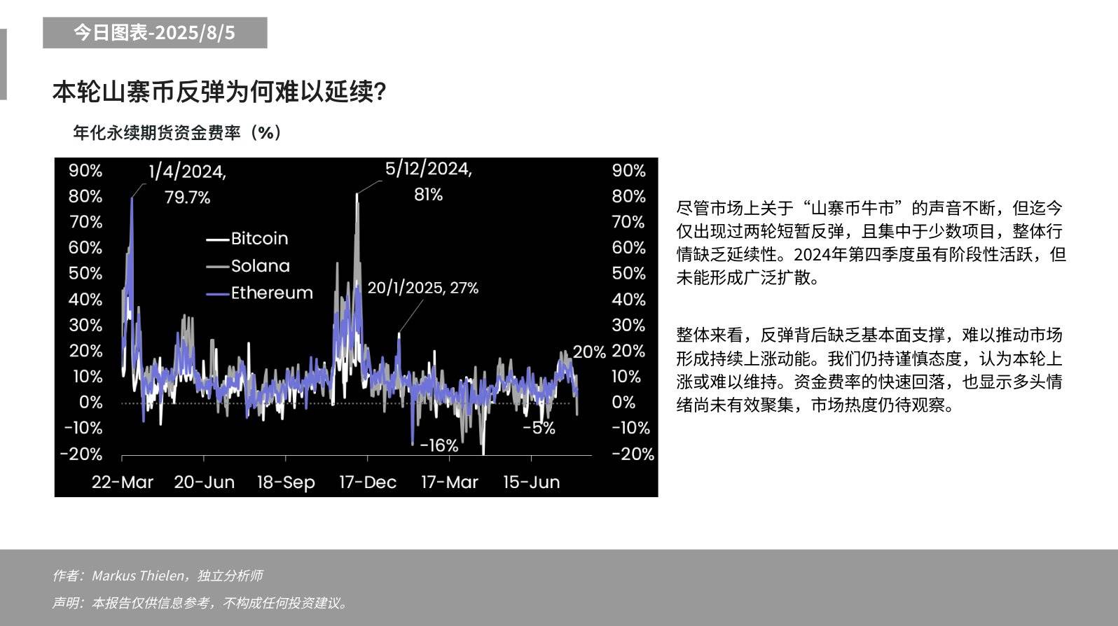 Matrixport：本轮上涨或难以维持，反弹背后缺乏基本面支撑