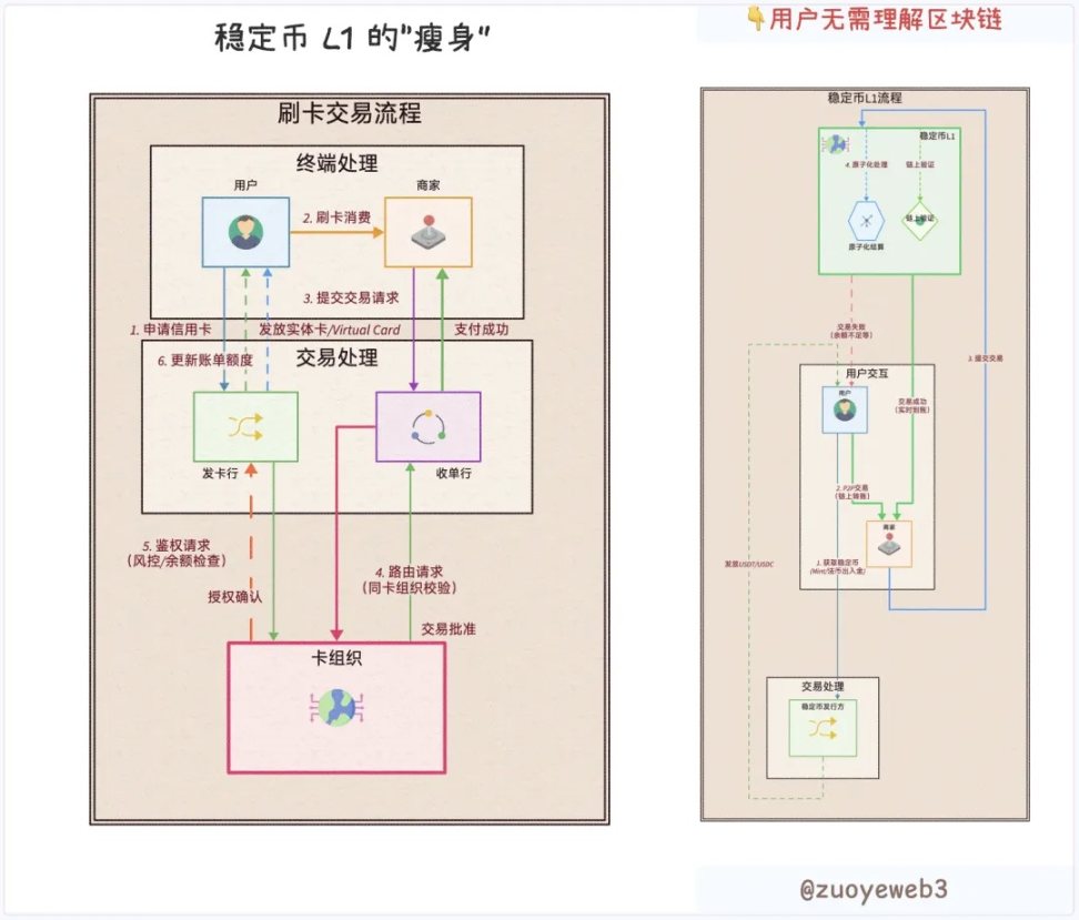稳定币公链：以机构和隐私之名，行分销和收益之实