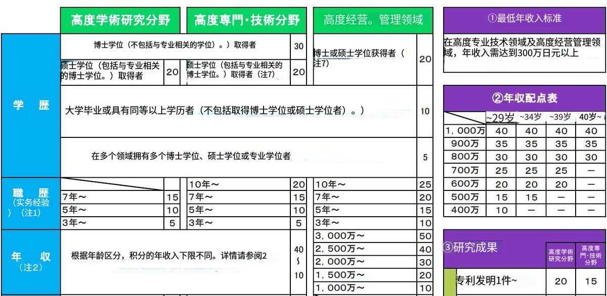Web3 从业者的日本移居和本地生活