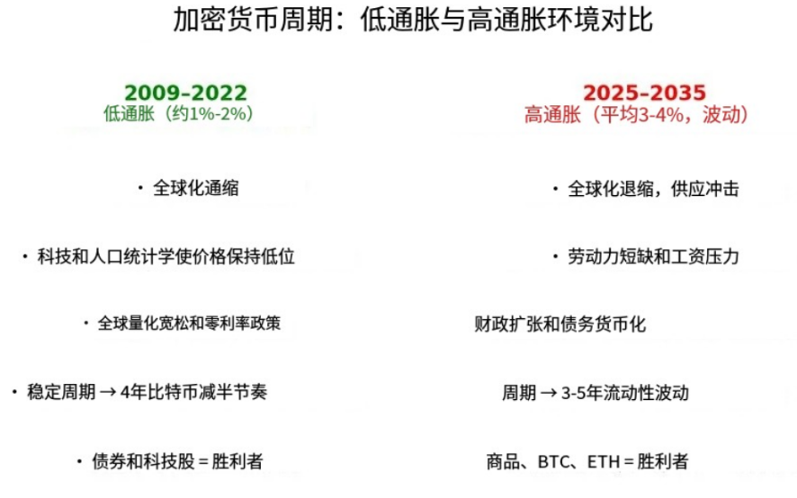 流动性金字塔：为何本轮牛市行情仍可持续？